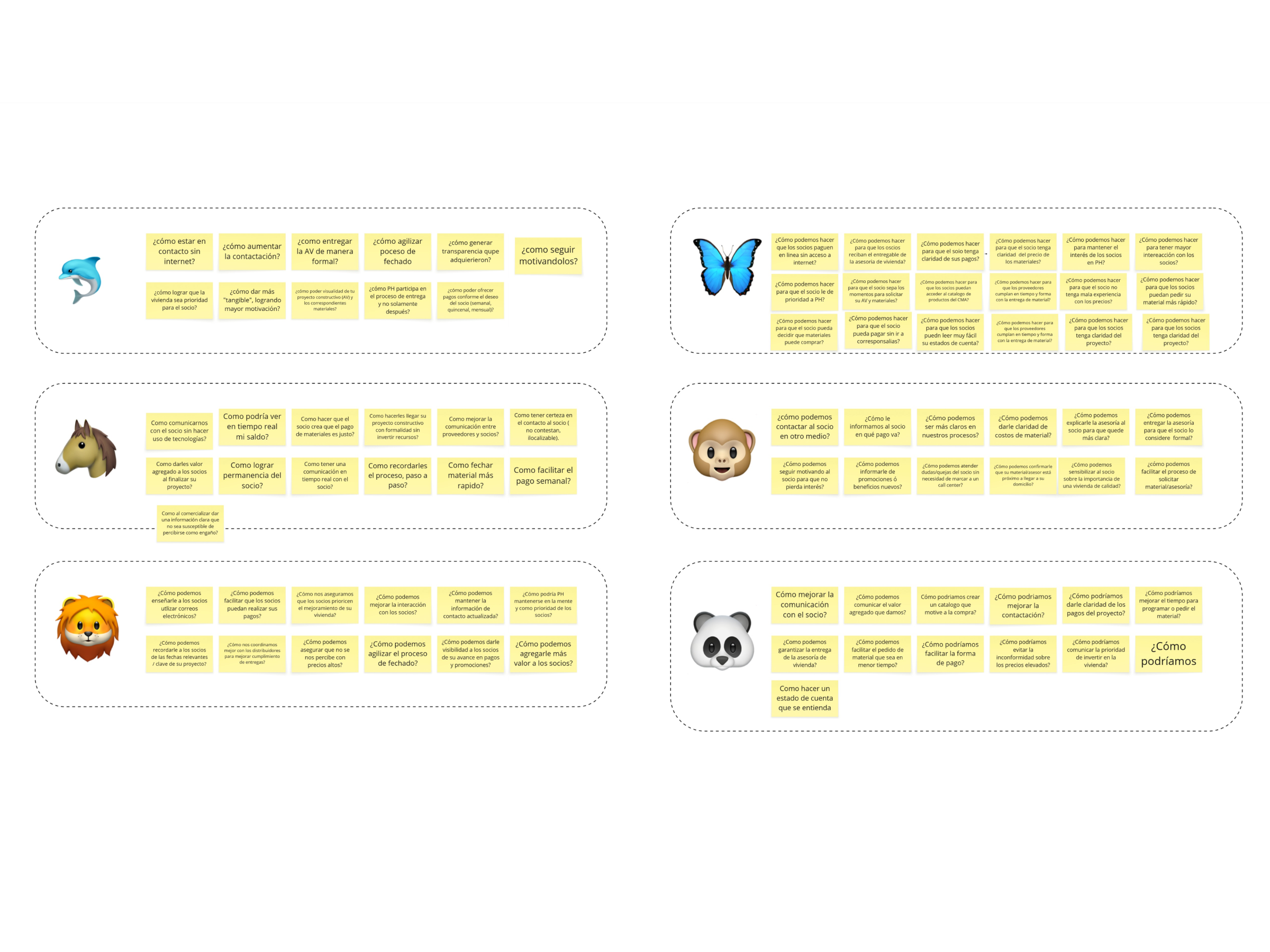 Patrimonio Hoy — Challenges wall with 50+ stickies from the team's ideation in Miro